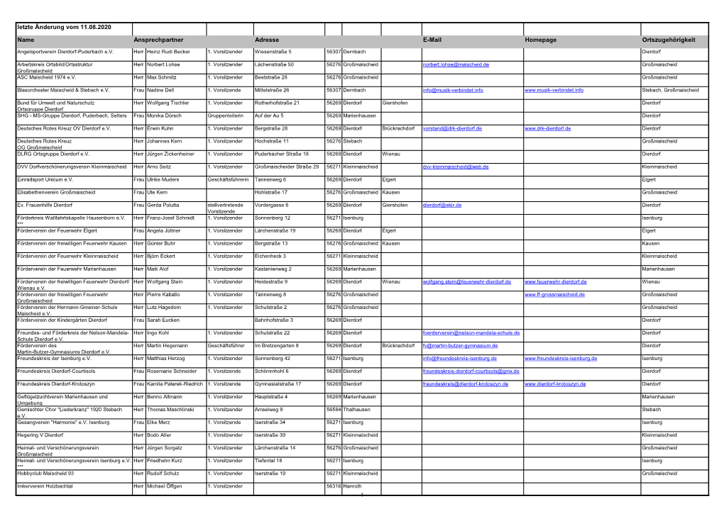 Letzte Änderung Vom 11.08.2020 Name Adresse E-Mail Homepage Ortszugehörigkeit Ansprechpartner