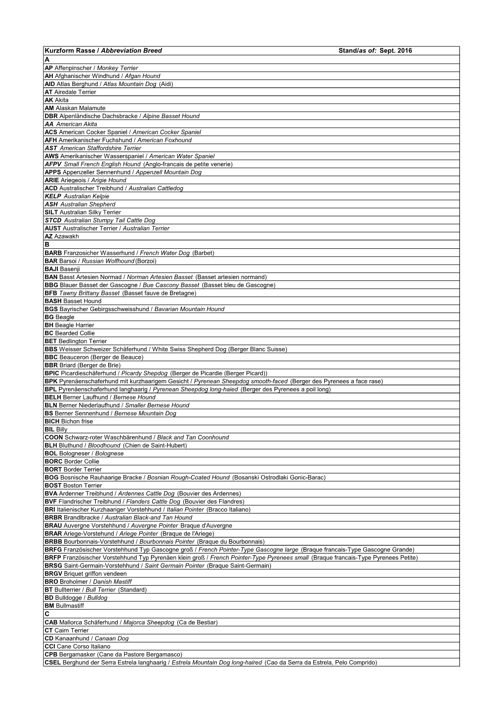 Kurzform Rasse / Abbreviation Breed Stand/As Of: Sept