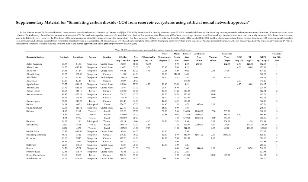 Simulating Carbon Dioxide (CO2) from Reservoir Ecosystems Using Artificial Neural Network Approach”