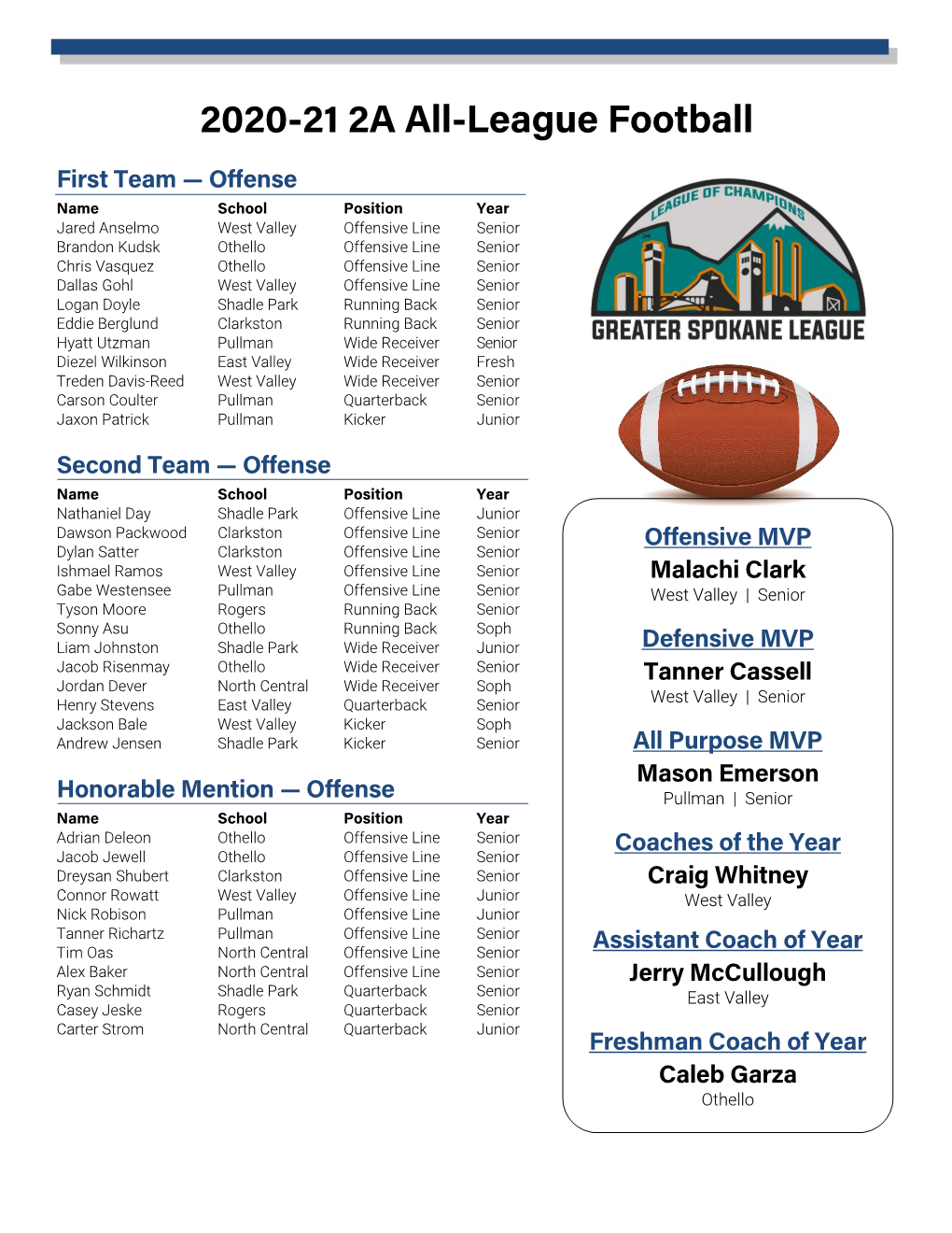 2020-21 2A All-League Football