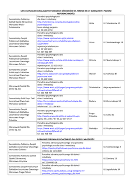 Samodzielny Publiczny Zespół Psychologiczna Dla Dzieci I Młodzieży Zakładów Lecznictwa Otwartego Ul