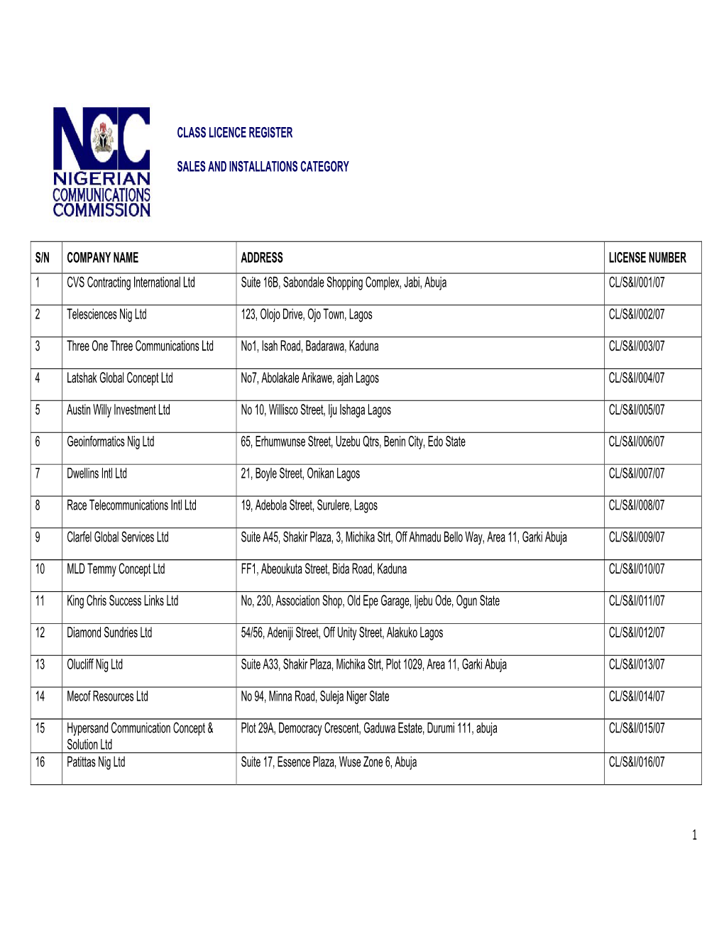 S/N COMPANY NAME ADDRESS LICENSE NUMBER 1 CVS Contracting International Ltd Suite 16B, Sabondale Shopping Complex, Jabi, Abuja CL/S&I/001/07