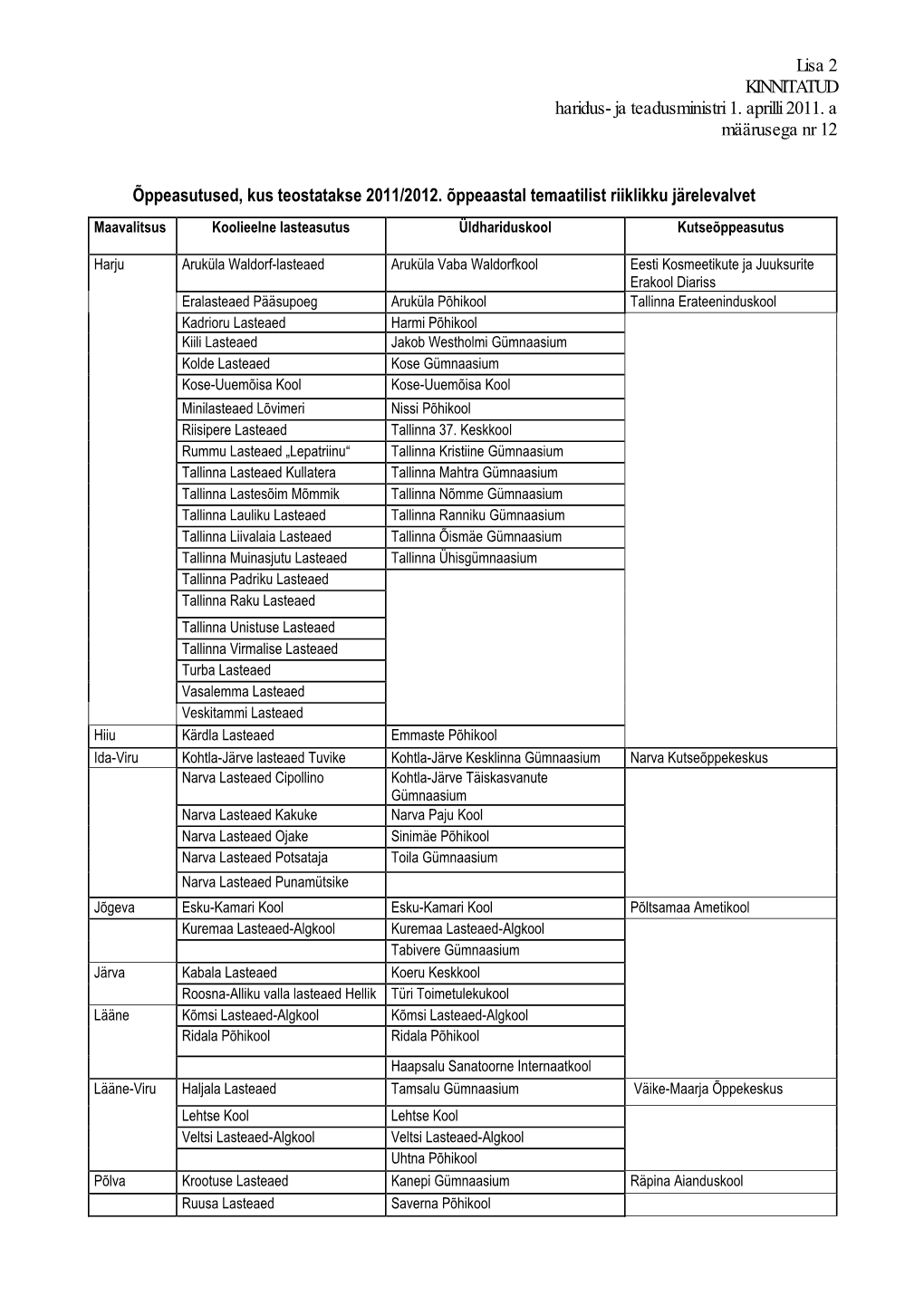 Lisa 2 KINNITATUD Haridus- Ja Teadusministri 1