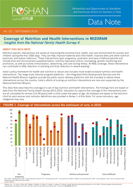 Coverage of Nutrition and Health Interventions in MIZORAM Insights from the National Family Health Survey-4