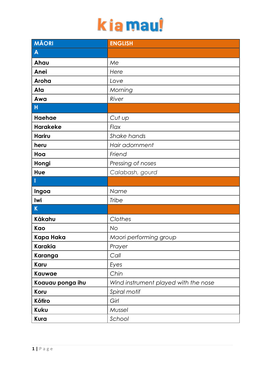 MĀORI ENGLISH a Ahau Me Anei Here Aroha Love Ata Morning Awa River H Haehae Cut up Harakeke Flax Hariru Shake Hands Heru Hair