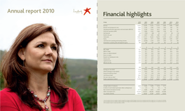 Financial Highlights