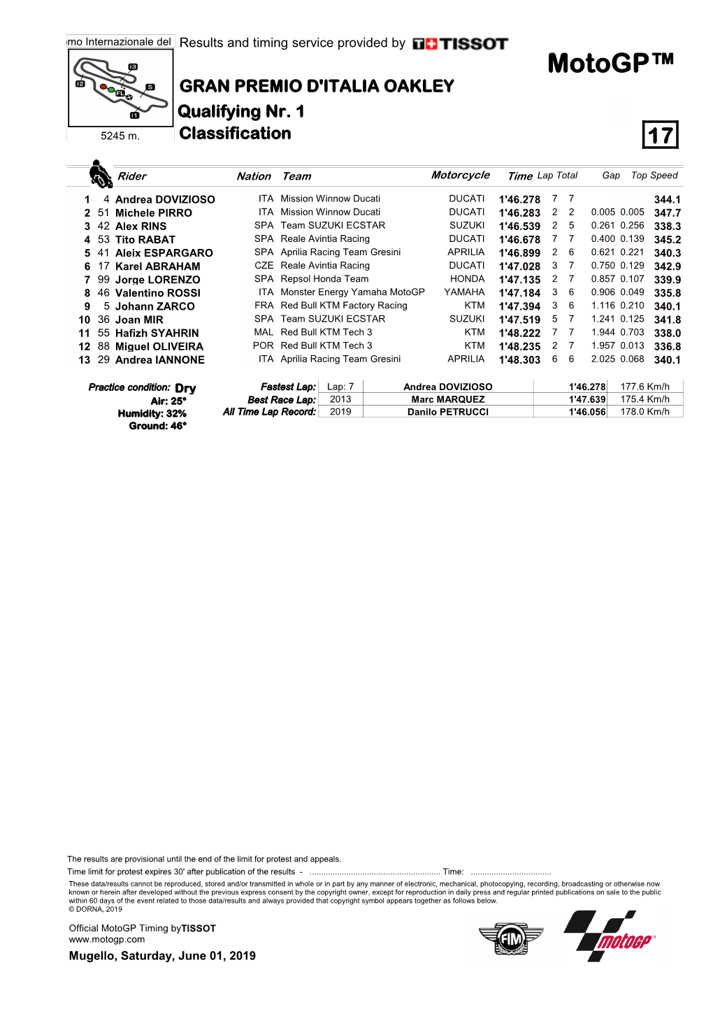 R Practice CLASSIFICATION