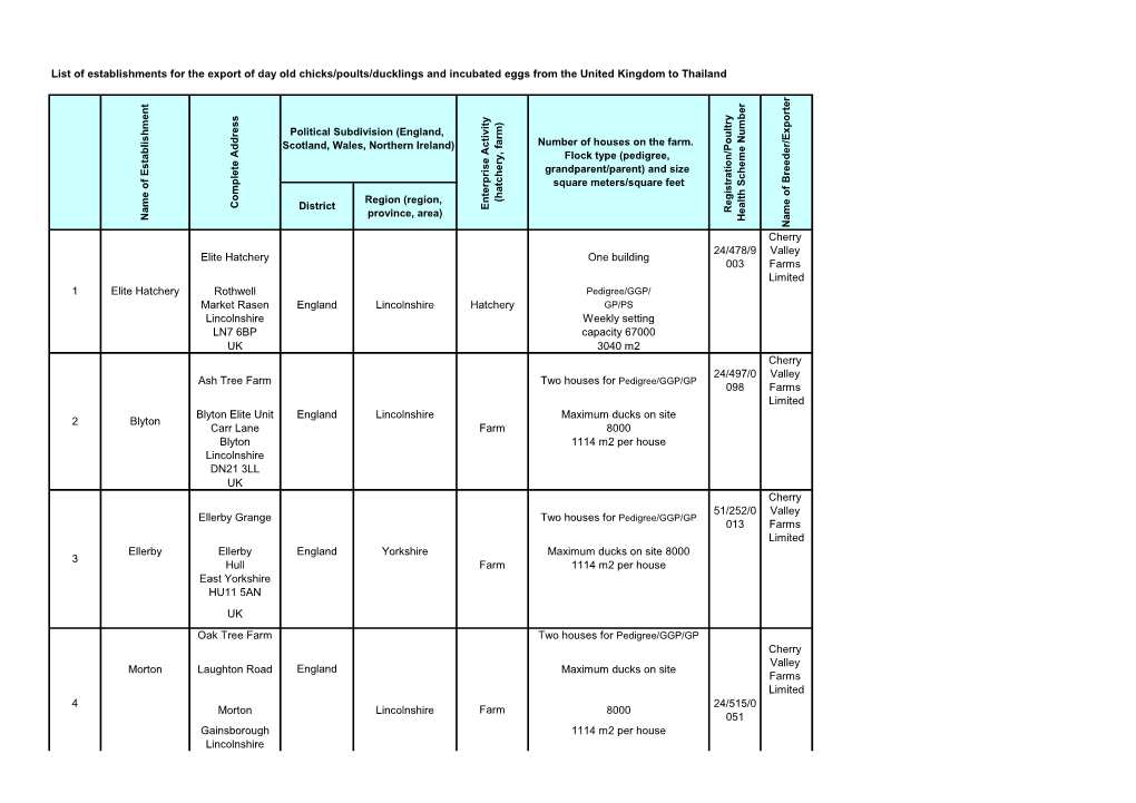 List of Establishments for the Export of Day Old Chicks/Poults/Ducklings and Incubated Eggs from the United Kingdom to Thailand