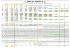 2019 Contenders Football Checklist