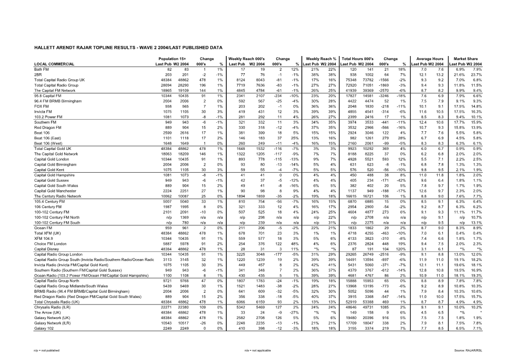 RAJAR Comparative Report Q2 2004