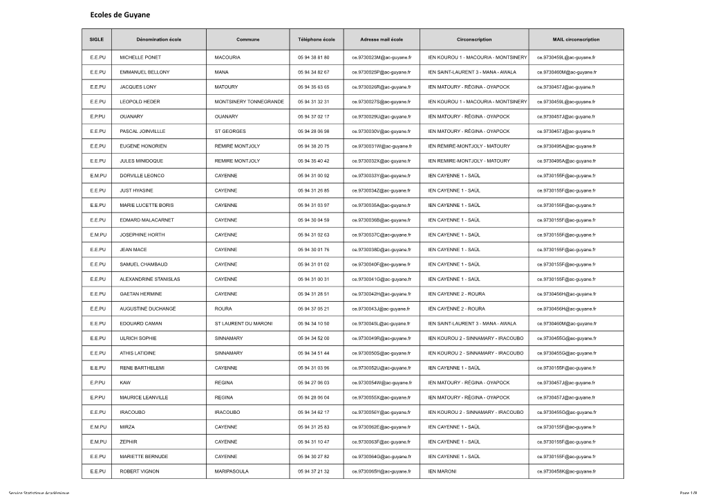 Coordonnées Des Établissements Scolaires De Guyane