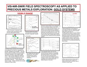 Vis-Nir-Swir Field Spectroscopy As Applied to Precious Metals Exploration: Gold Systems