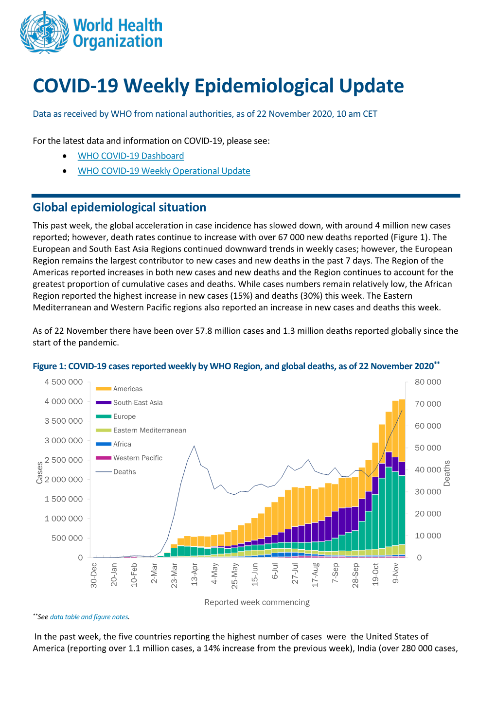 COVID-19 Weekly Epidemiological Update