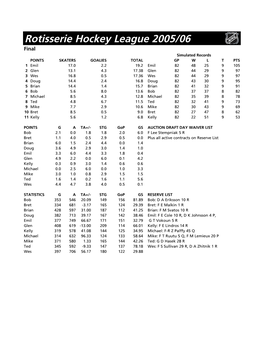 2005/06 RHL Report (Final)