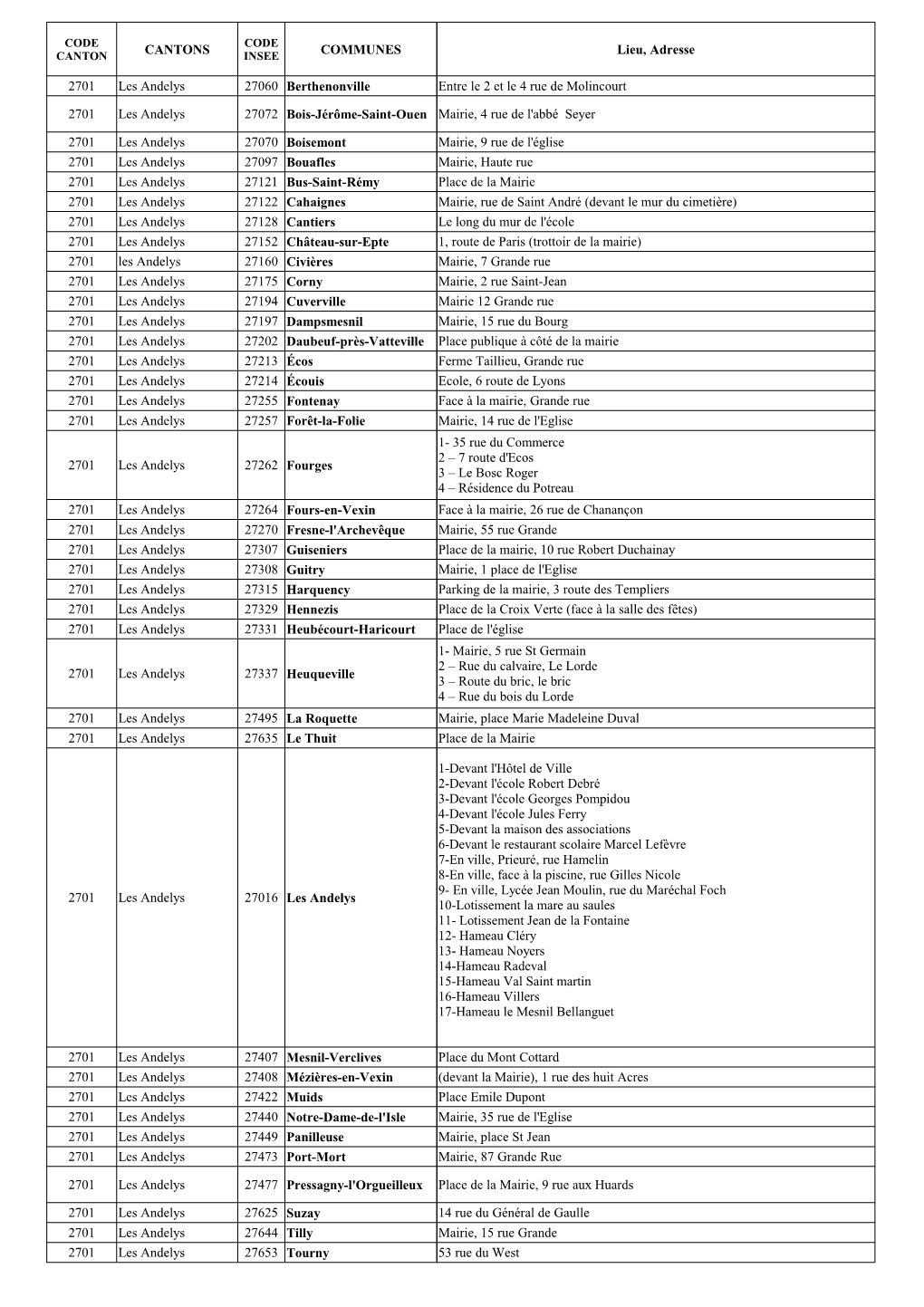 CANTONS COMMUNES Lieu, Adresse 2701 Les Andelys 27060 Berthenonville Entre Le 2 Et Le 4 Rue De Molincourt 2701 Les Andelys 27072