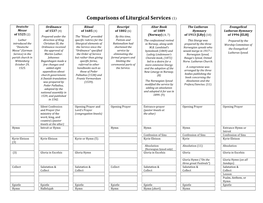 Comparisons of Liturgical Services (1)
