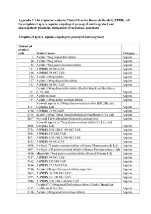 Appendix 3: List of Product Codes in Clinical Practice Research Datalink (CPRD). All for Antiplatelet Agents (Aspirin, Clopidogr