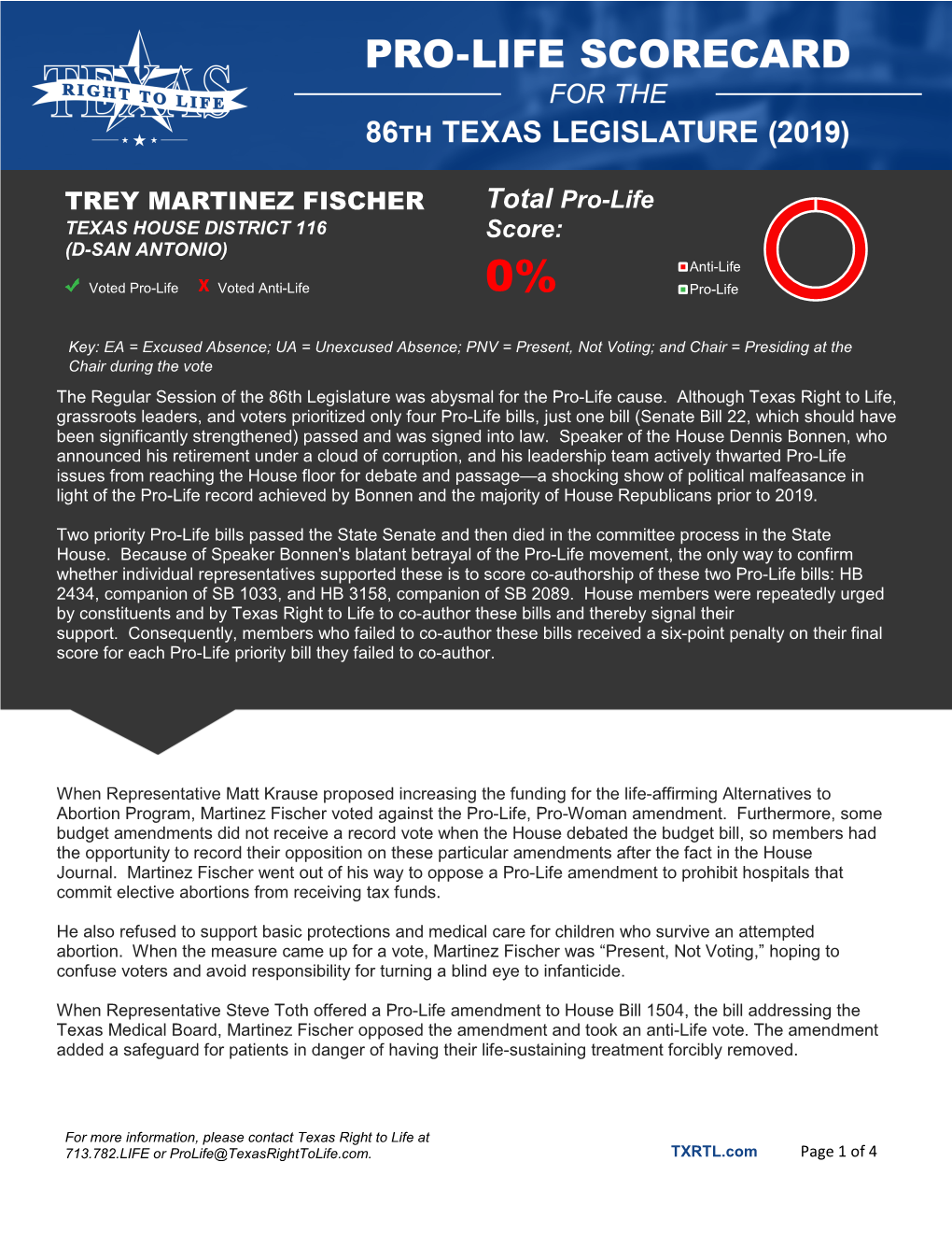 TREY MARTINEZ FISCHER Total Pro-Life Score