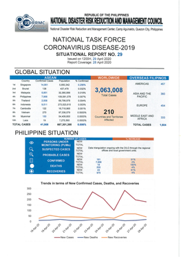 Situational Report No.29 As of 29 April 2020, 12:00NN