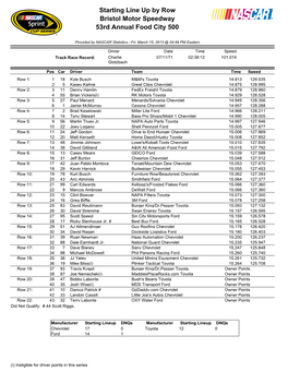 Starting Line up by Row Bristol Motor Speedway 53Rd Annual Food City 500