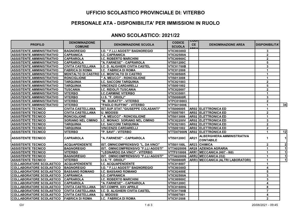 Disponibilita' Per Immissioni in Ruolo Anno Scolastico: 2021/22