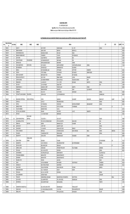 SICAGEN INDIA LIMITED List of Shareholders Who Have Not