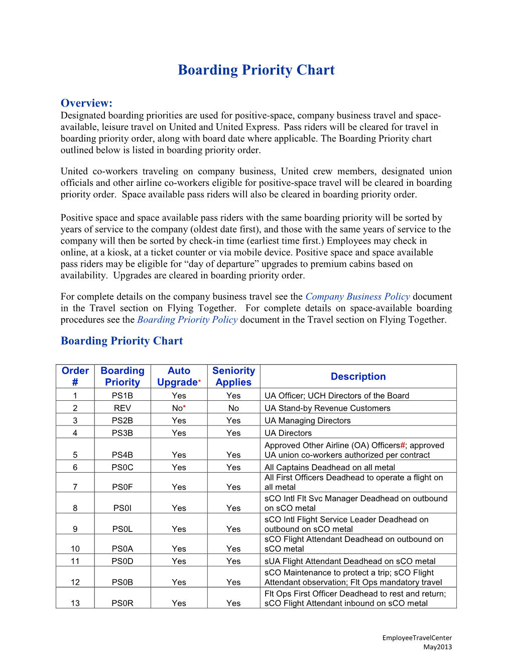 Boarding Priority Chart