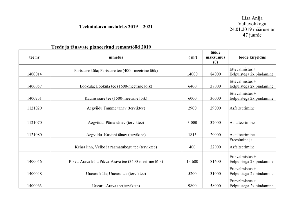 Teehoiukava Aastateks 2019 – 2021 Lisa Anija Vallavolikogu 24.01