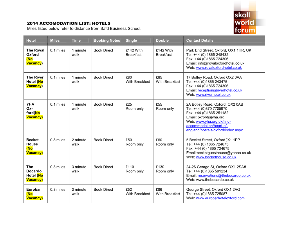 2014 ACCOMODATION LIST: HOTELS Miles Listed Below Refer to Distance from Saïd Business School