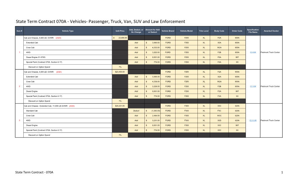 State Term Contract 070A - Vehicles- Passenger, Truck, Van, SUV and Law Enforcement