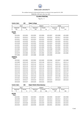 Dibrugarh University BA 2Nd Semester Result.Pdf