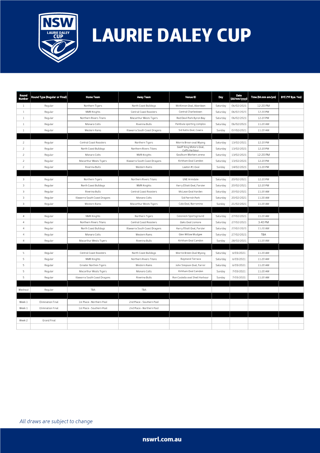 Laurie Daley Cup Draw 2021