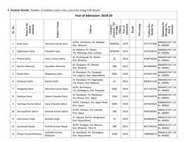 Year of Admission: 2019-20