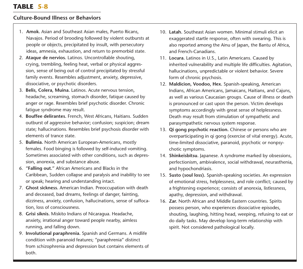 Table 5-8 for Examples (2, 14, 37, 112)