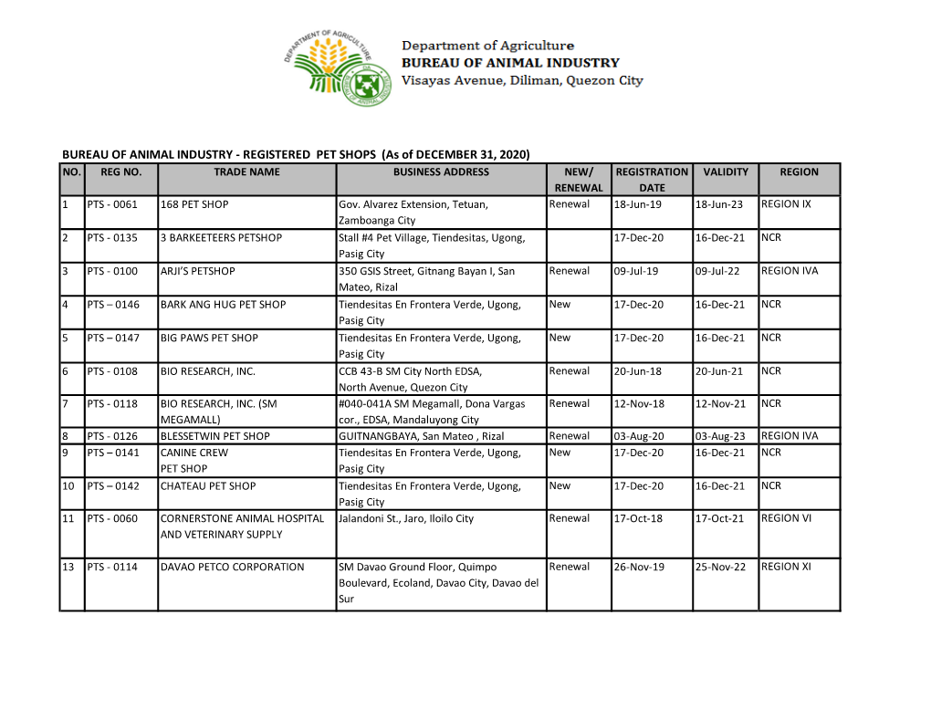 REGISTERED PET SHOPS (As of DECEMBER 31, 2020) NO