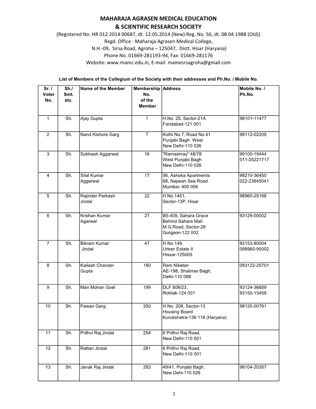 Maharaja Agrasen Medical Education & Scientific