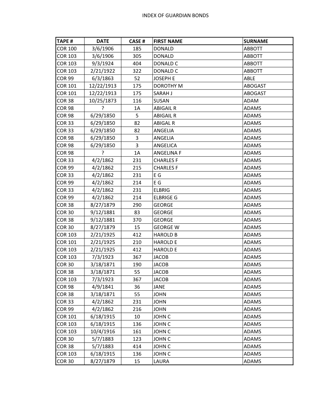 Index of Guardian Bonds Tape # Date Case # First Name