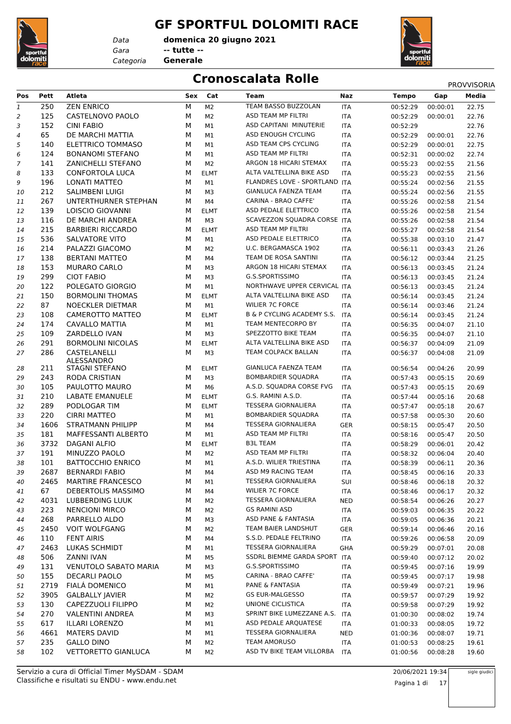 GF SPORTFUL DOLOMITI RACE Cronoscalata Rolle