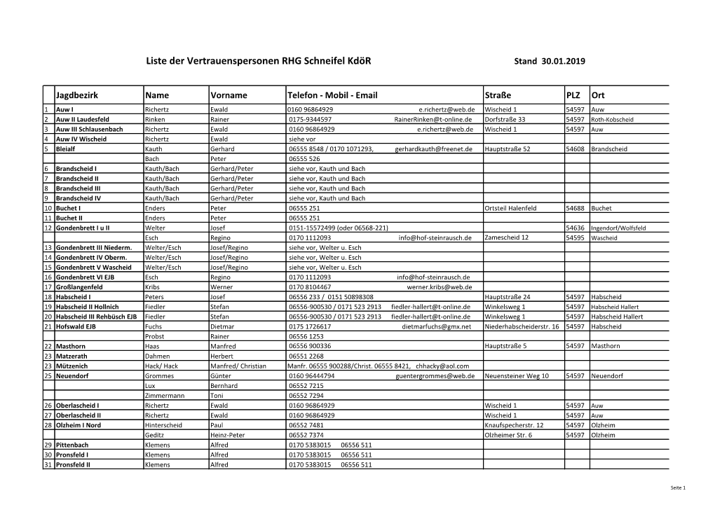 Liste Der Vertrauenspersonen RHG Schneifel Kdör Stand 30.01.2019