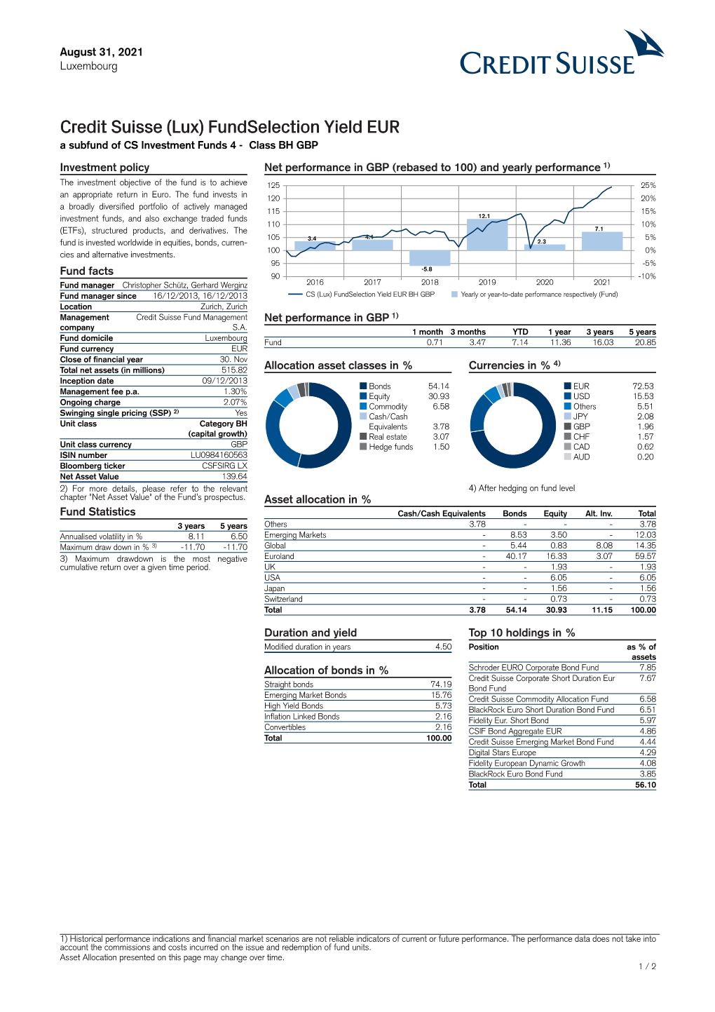 Credit Suisse (Lux)