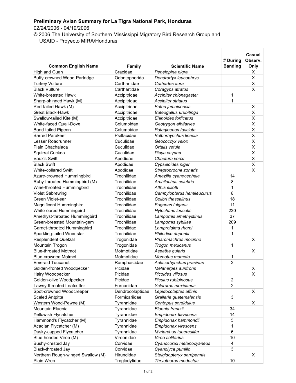 La Tigra Data Summary