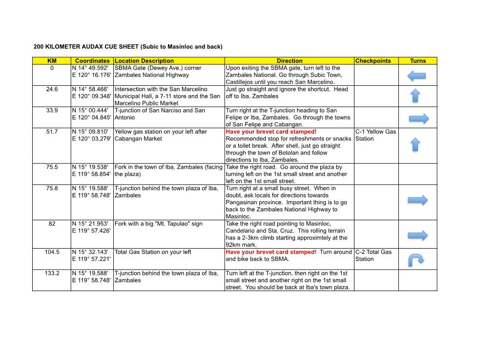 200Km Subic-Masinloc-Subic.Xlsx