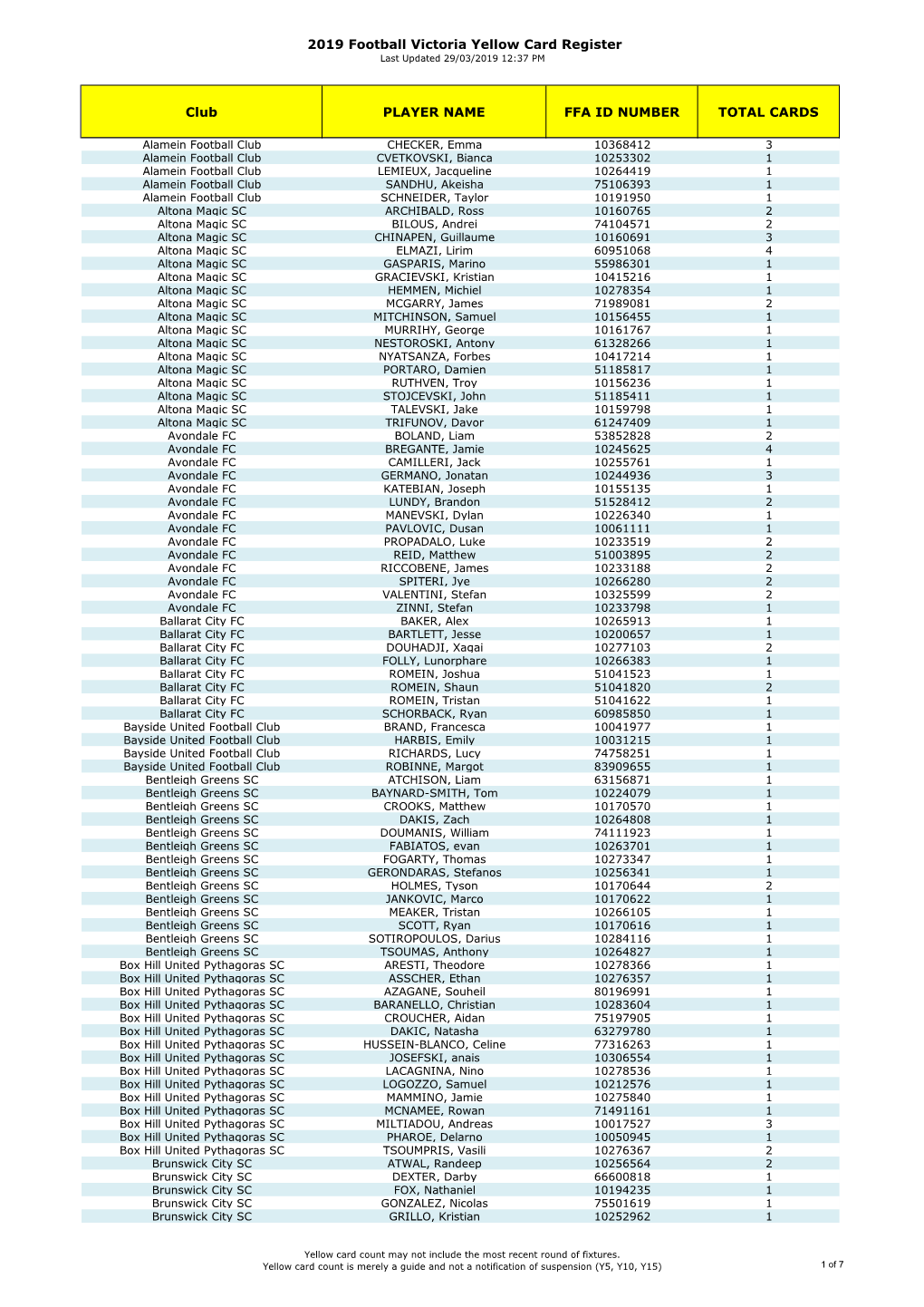 2019 Football Victoria Yellow Card Register Club PLAYER NAME FFA