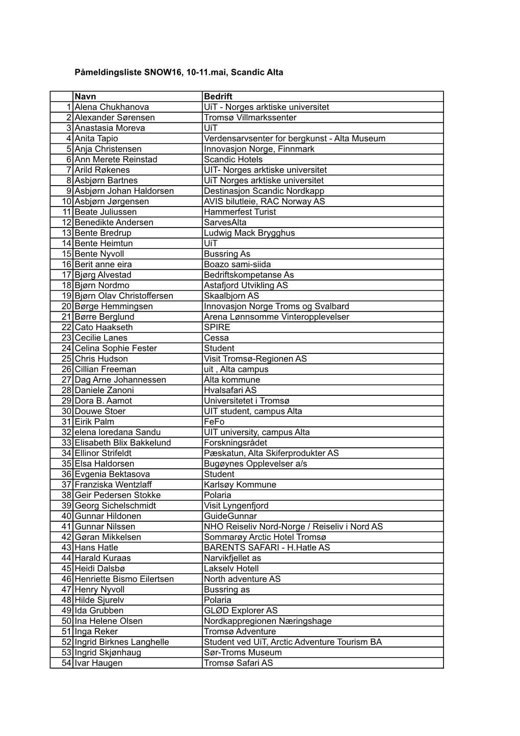 Påmeldingsliste SNOW16, 10-11.Mai, Scandic Alta Navn Bedrift 1 Alena