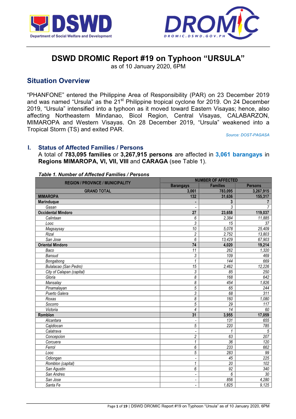 DSWD DROMIC Report #19 on Typhoon “URSULA” As of 10 January 2020, 6PM