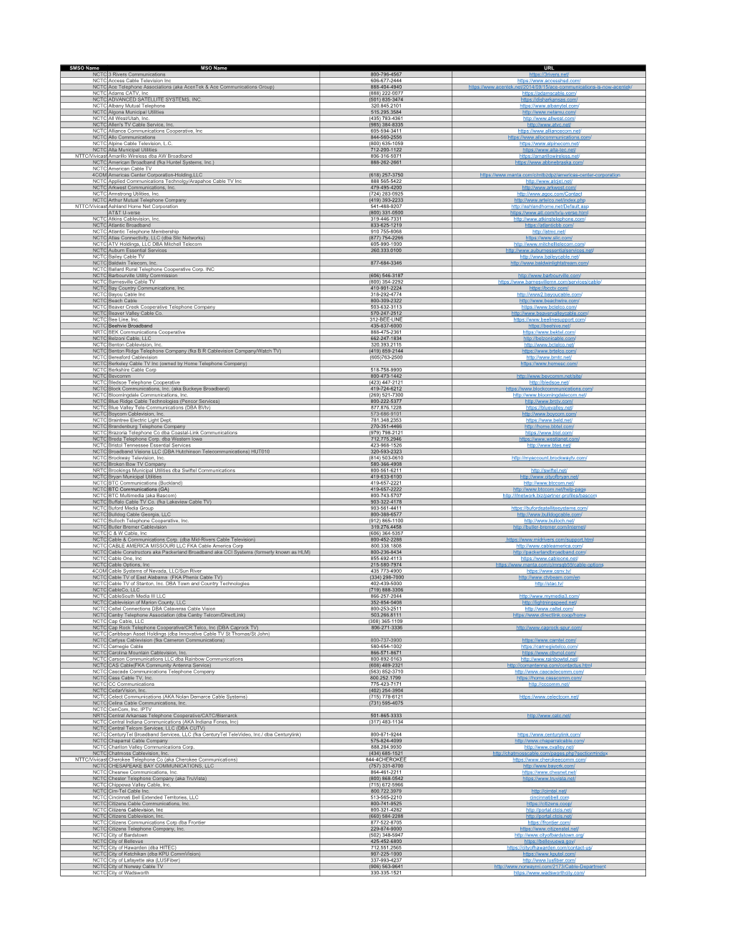 SEC Network Affiliates 061019