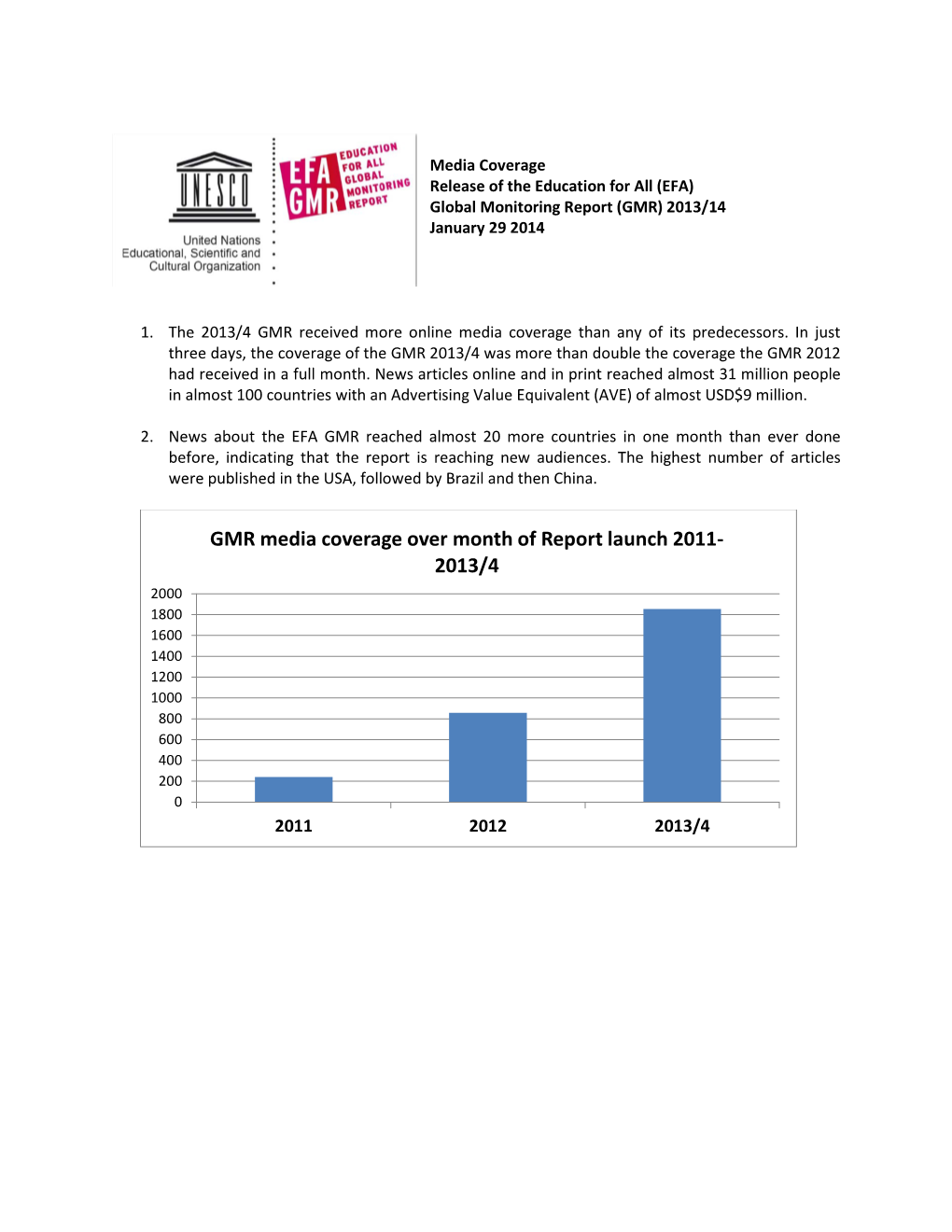 GMR Media Coverage Over Month of Report Launch 2011- 2013/4 2000 1800 1600 1400 1200 1000 800 600 400 200 0 2011 2012 2013/4