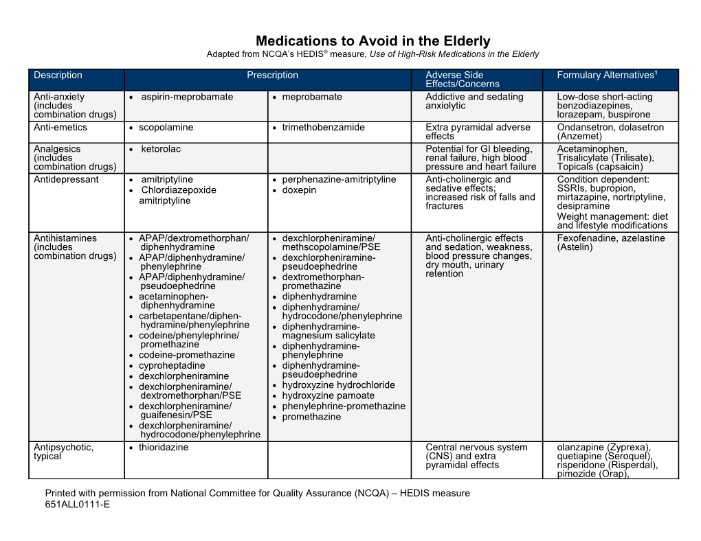 Medications to Avoid in the Elderly