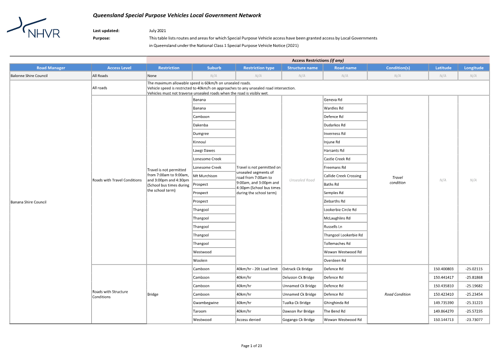 Queensland Special Purpose Vehicles Local Government Network