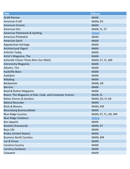 Current Print Journal Subscriptions